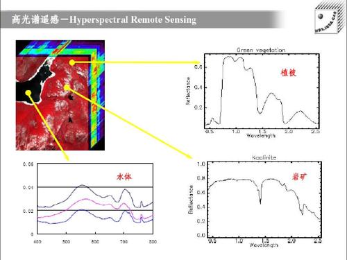 高光谱遥感ppt