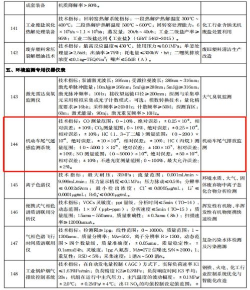 我会推荐的2项重大环保技术装备入选 国家鼓励发展的重大环保技术装备目录 2020年版