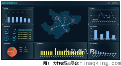 基于遥感监测的机动车尾气可视化管理系统