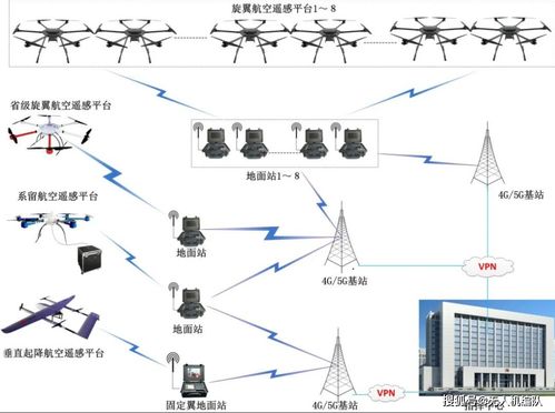 遥感图形图像处理系统 无人机 成功通过验收