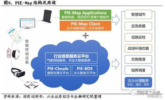 科创板巡礼 航天宏图 688066.SH