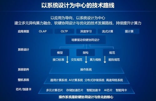 浪潮信息发布服务器操作系统KOS 软硬协同释放多元算力