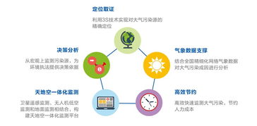 关于Angel无人机低空遥感大气污染监测系统