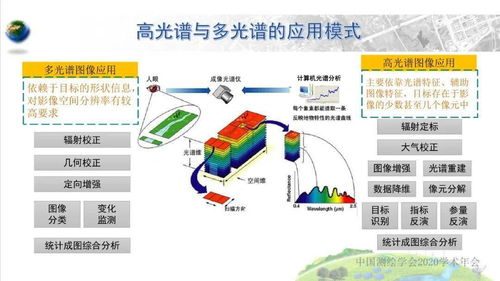 年会专题 肖晨超 自然资源遥感监测体系思考