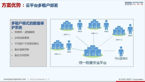 国土资源信息化建设灾备解决方案