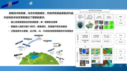 尤淑撑研究员 自然资源卫星遥感监测体系与应用思考