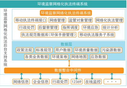 国内智慧环保企业盘点