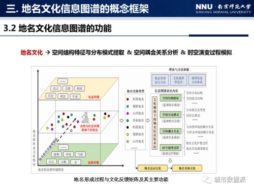 地名文化信息图谱构建方法研究 以中国村落地名为例丨城市数据派