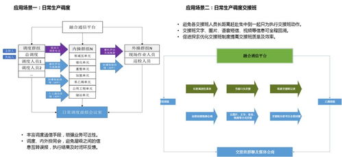 产品 融合通信指挥调度平台解决方案