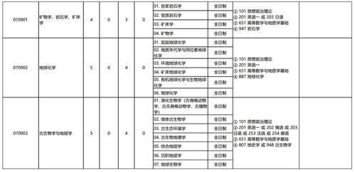 清央高分计划 北大地球与空间科学考研经验分享