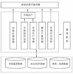 摄影测量与遥感在农业领域的典型应用