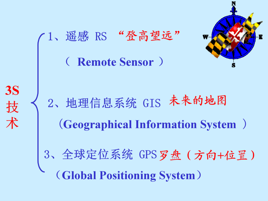 12地理信息技术