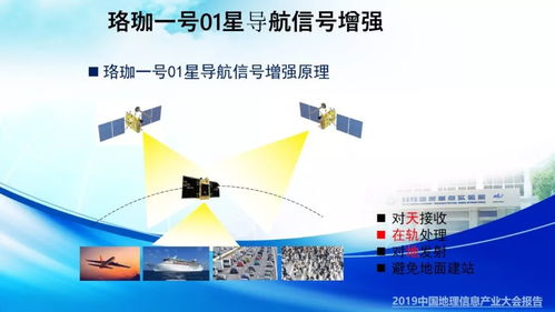 5g 6g时代的地球空间信息技术 ppt全文