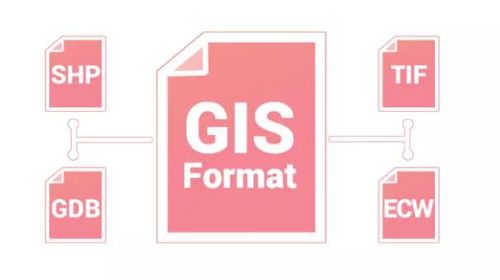 用于gis 地理信息系统 和三维可视化制图的python库