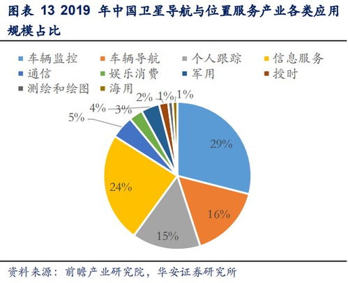 超强北斗系统正式开通,产业链产值今年将超4千亿,概念股已起飞