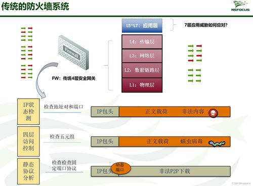 信息安全产品汇总