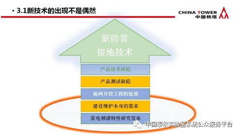 通信防雷产品政策宣贯及技术研讨会 会议专刊