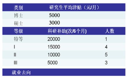 空天信息研究院 中科院电子所 航天微波遥感系统部招生 保研 信息 材料 经验 保研经验分享