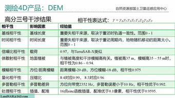 专家报告 sar卫星测绘遥感应用及其关键技术