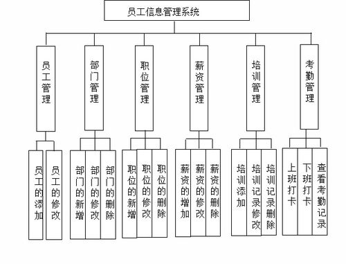 ssm043基于javaee的龙腾公司员工信息管理系统的设计与实现 jsp